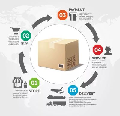 電商 自我定位、市場立足與價值創造的三大追問