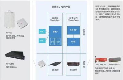 制造業(yè)生產(chǎn)線中的通訊設備應用與發(fā)展